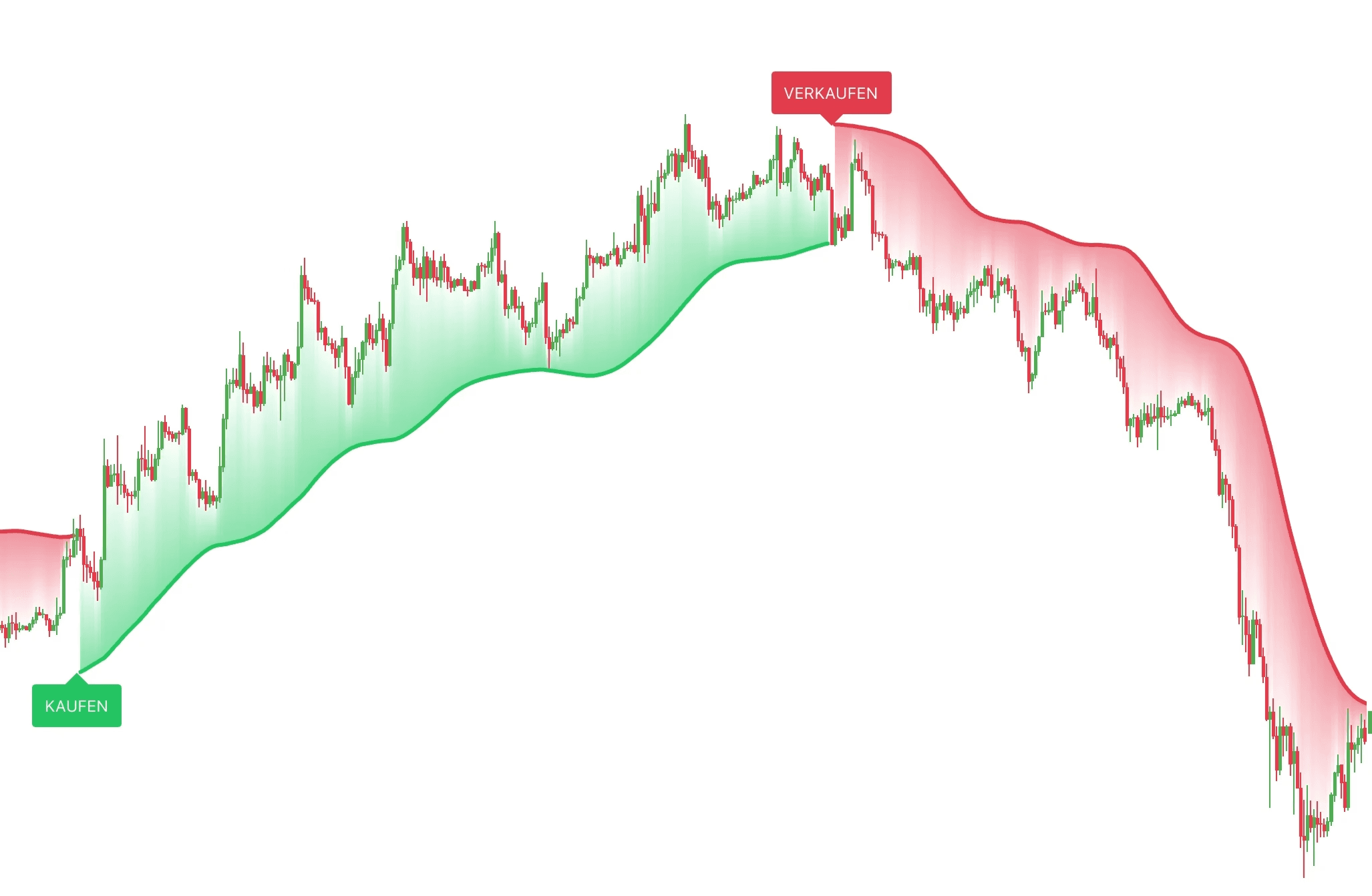 Chart von @ABODEY
