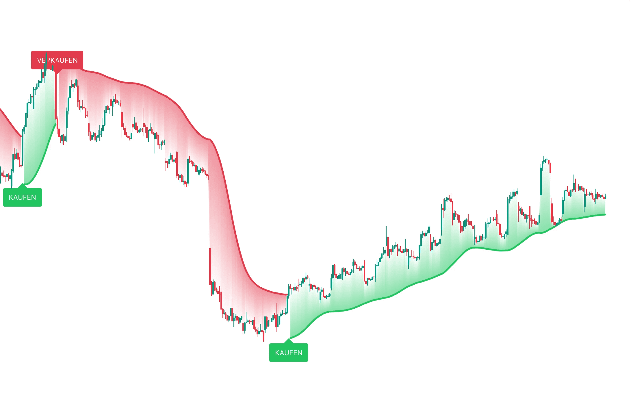 Chart von @JKLDE22