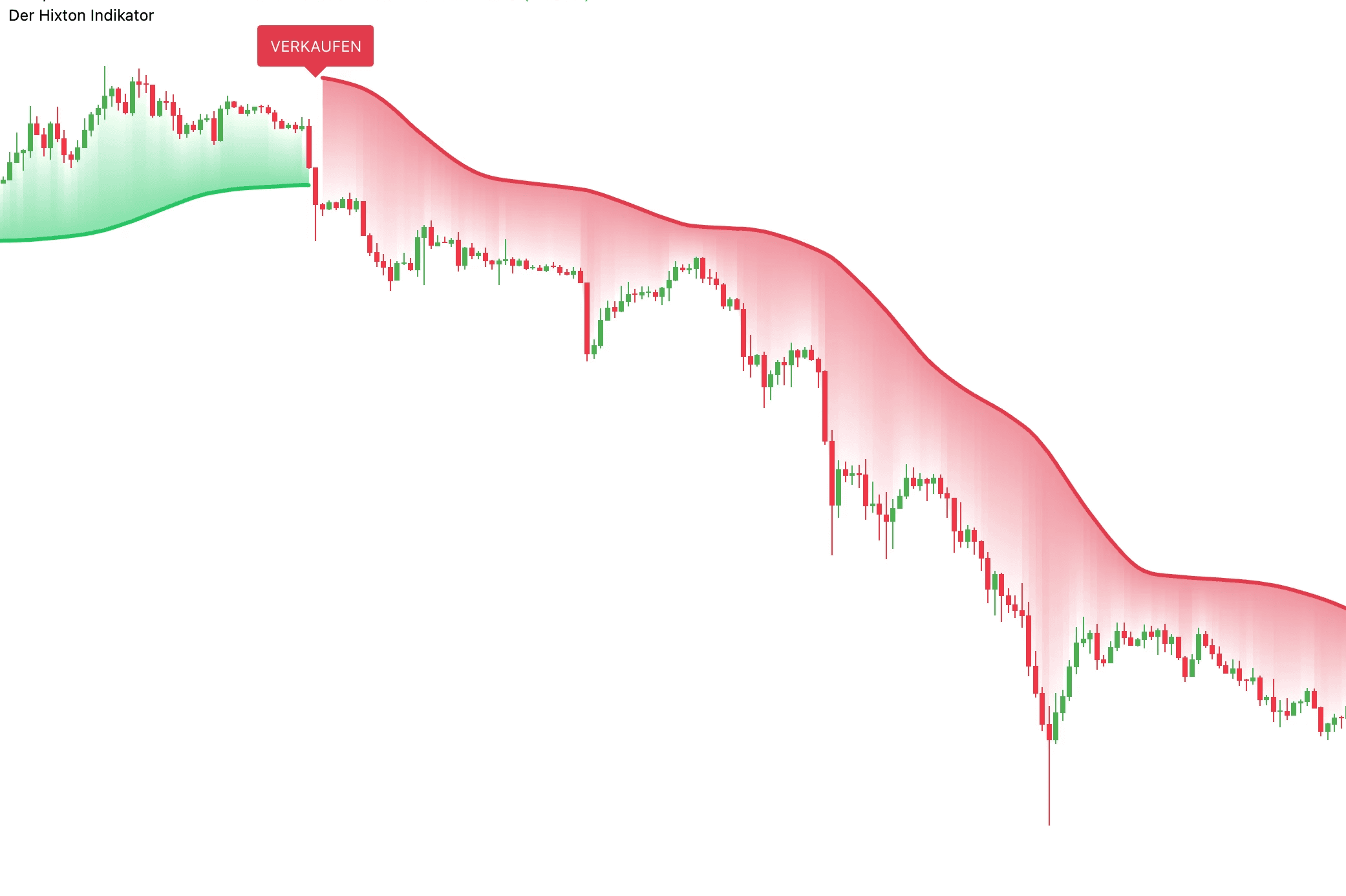 Chart von @GUENTN