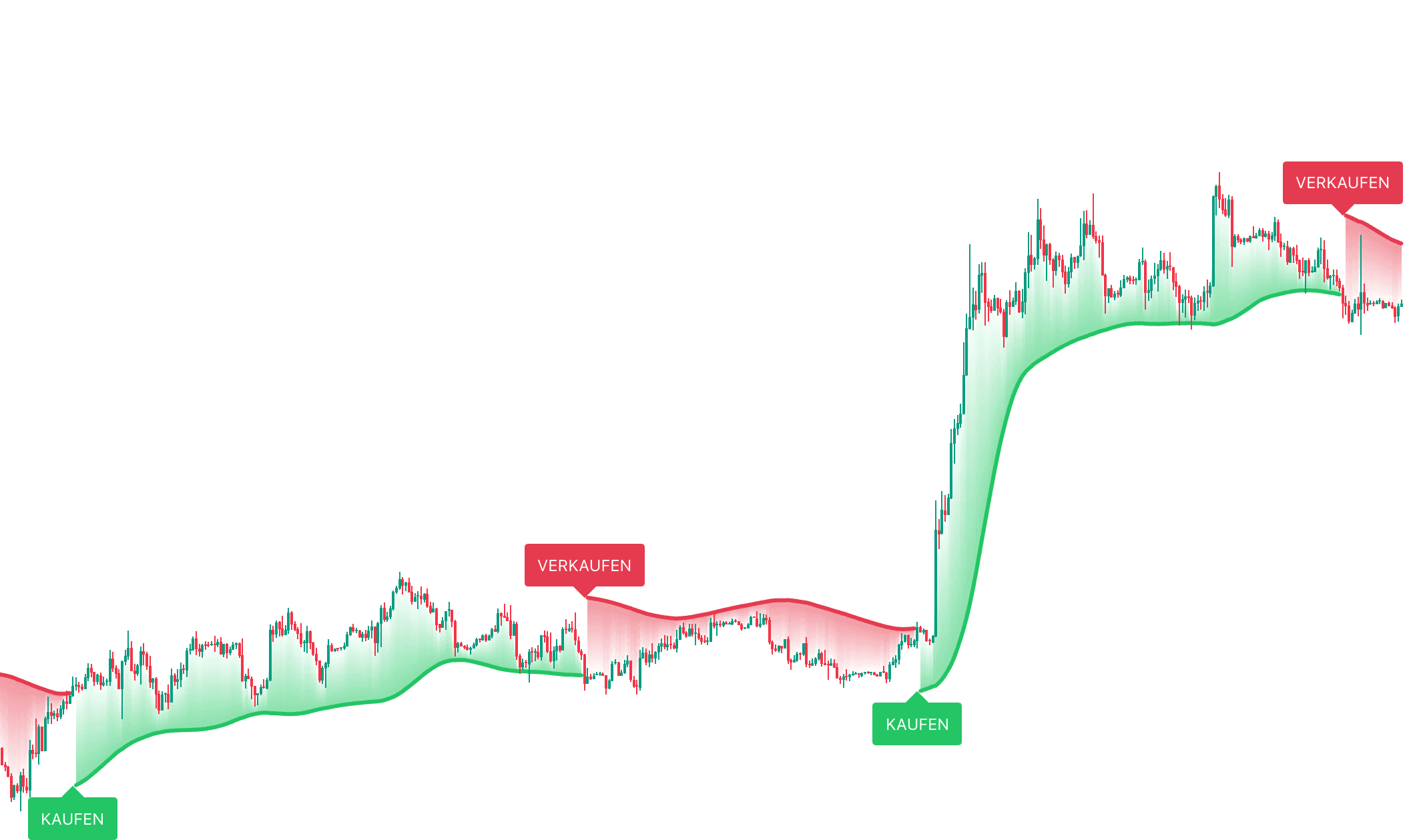Chart von @KORDEL2