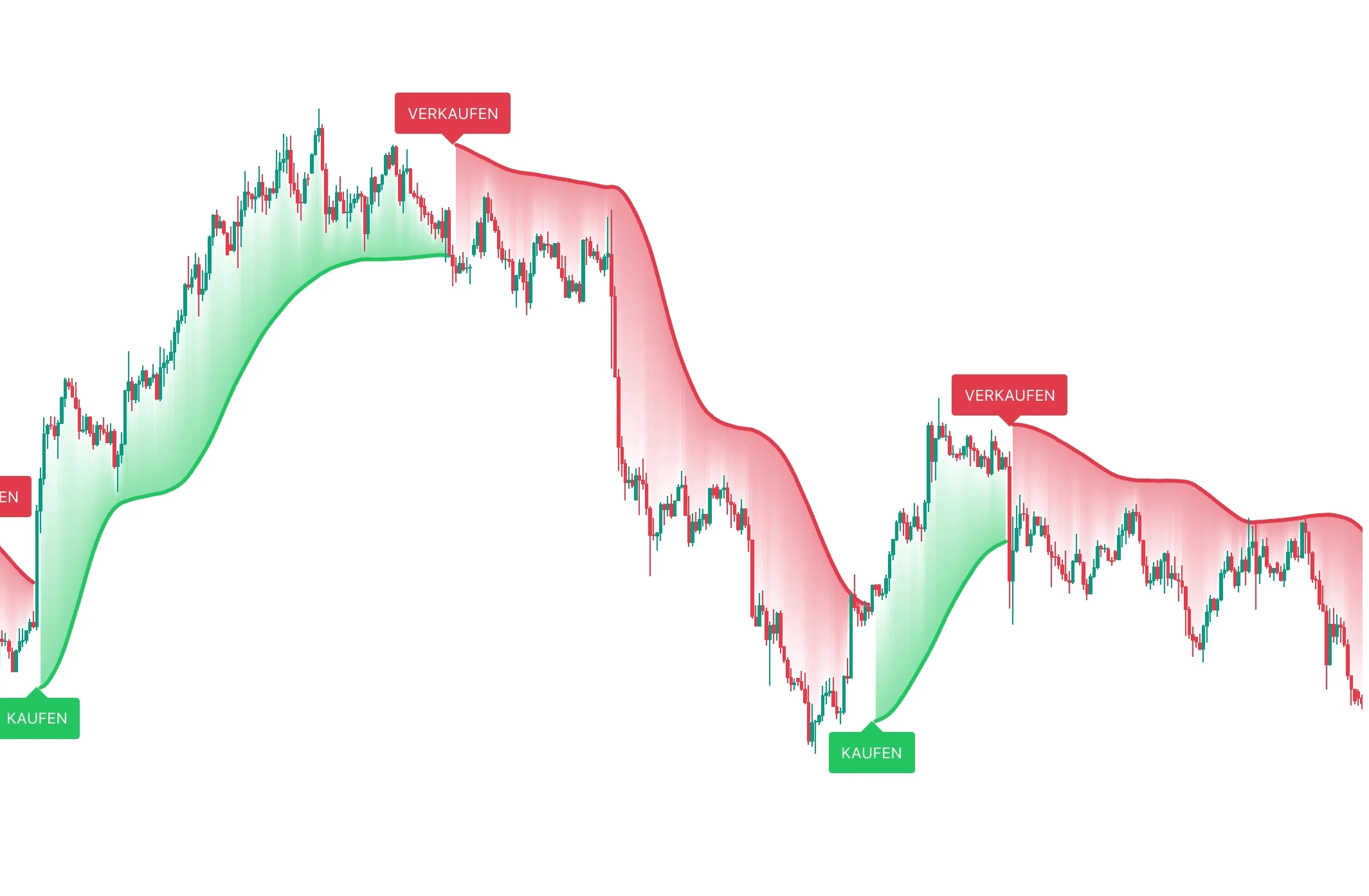 Chart von @DERWIN0