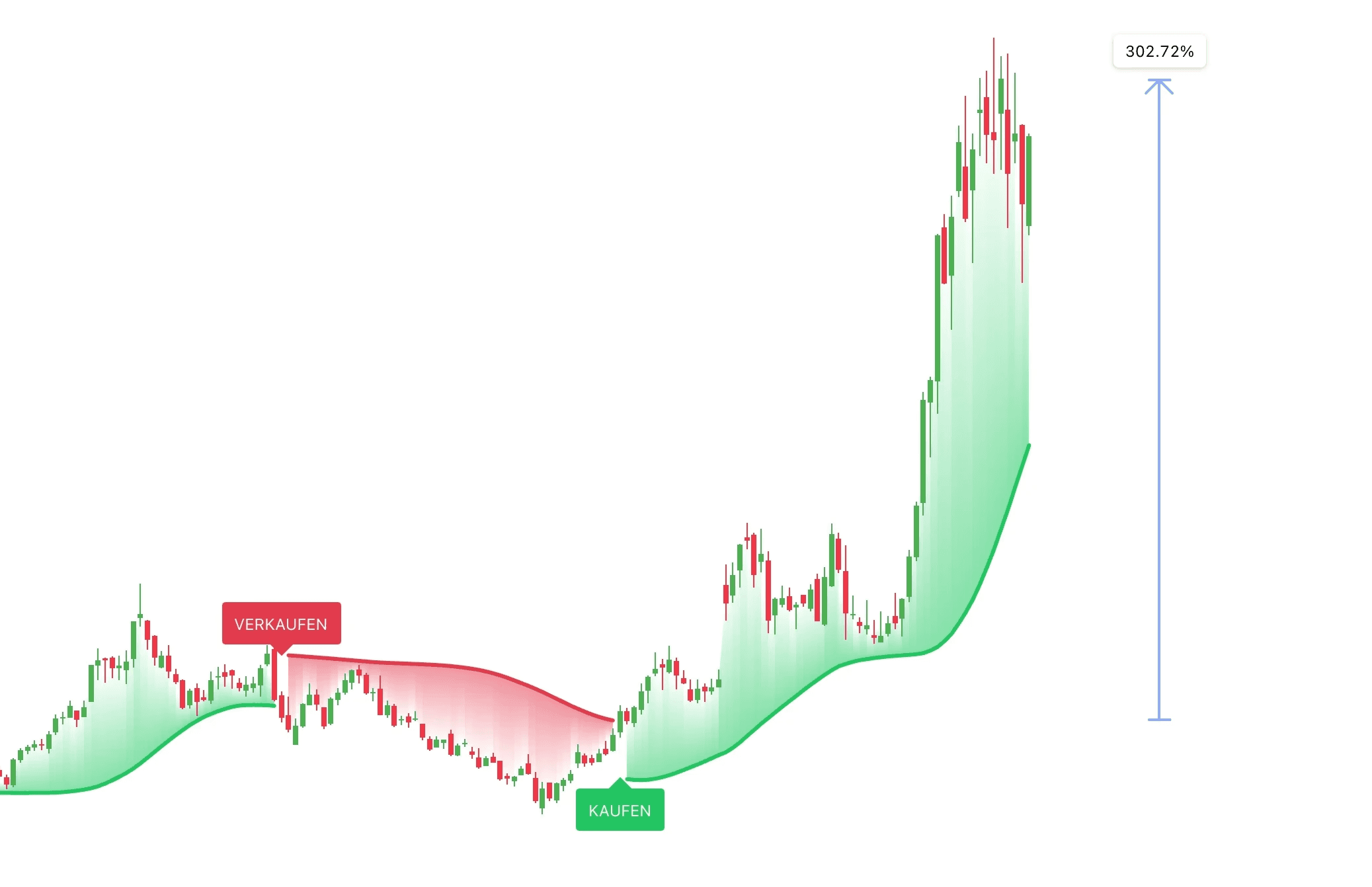 Chart von @JANO3W